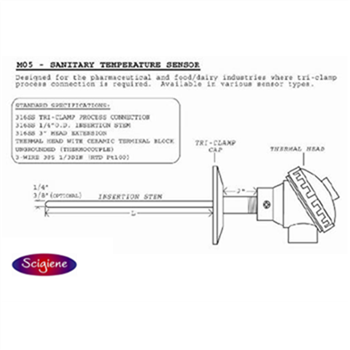Custom Probes
